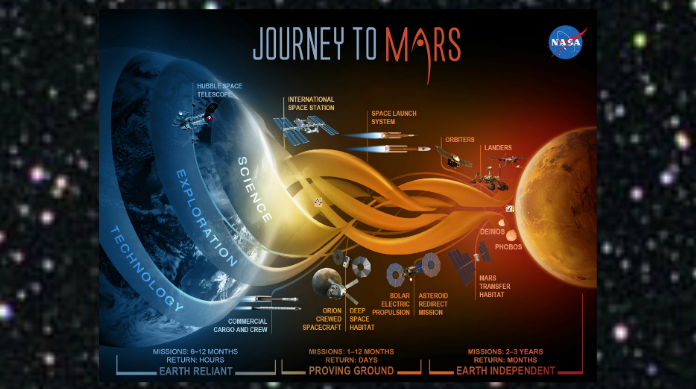 下载这款手机兼职软件，太空旅行指日可待
